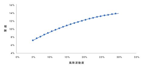 效率前緣